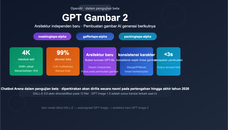 gpt image 2 openai next gen image model leak preview guide id image 0 图示