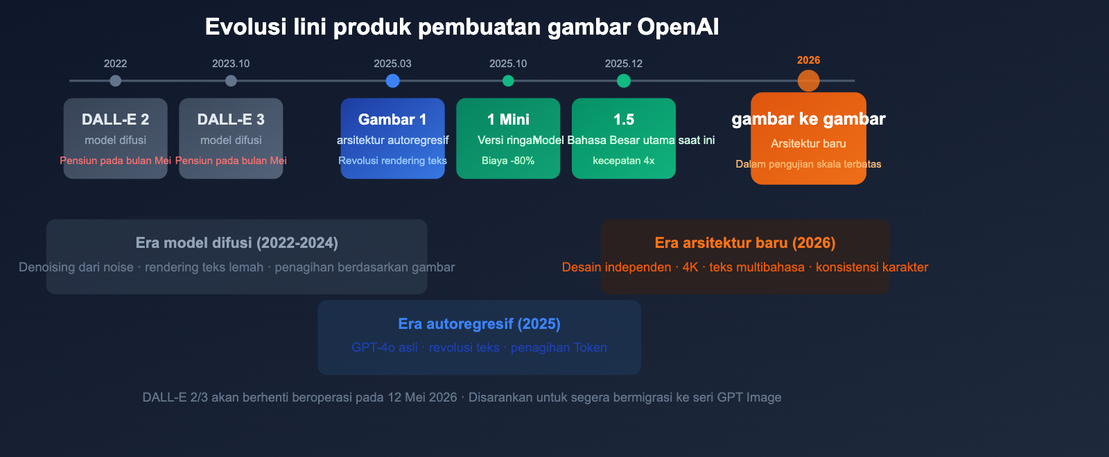 gpt-image-2-openai-next-gen-image-model-leak-preview-guide-id 图示
