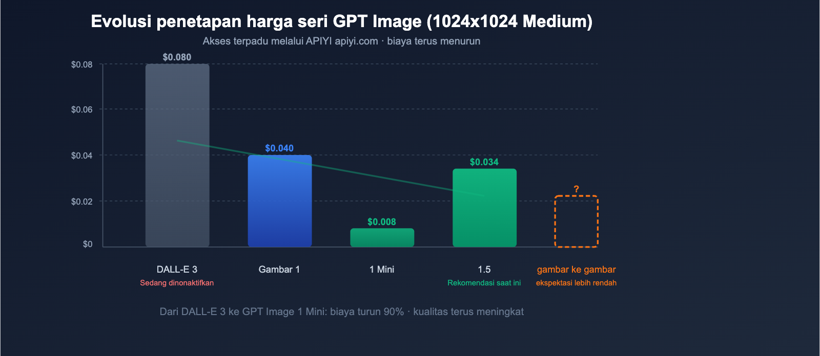 gpt-image-2-openai-next-gen-image-model-leak-preview-guide-id 图示