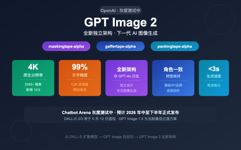 gpt image 2 openai next gen image model leak preview guide image 0 图示