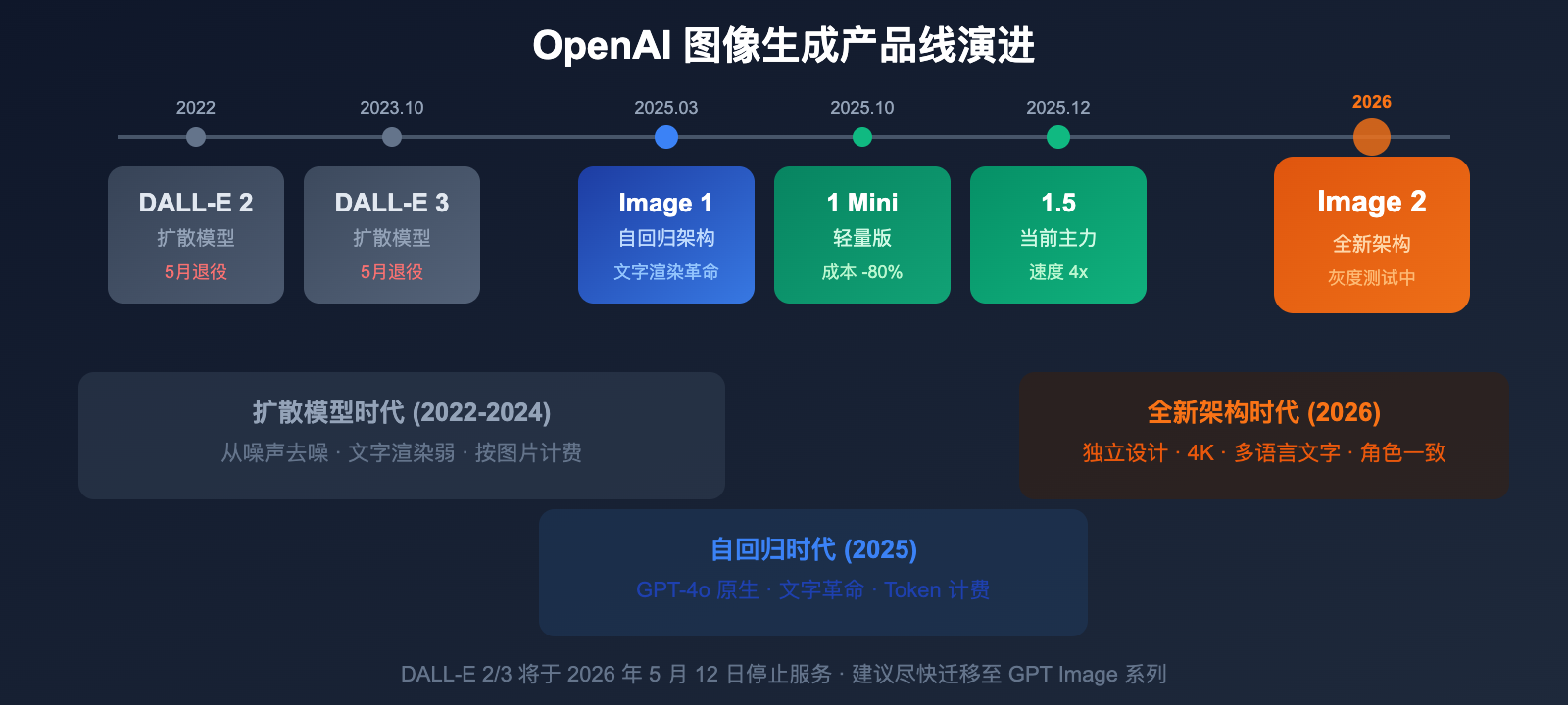 gpt-image-2-openai-next-gen-image-model-leak-preview-guide 图示
