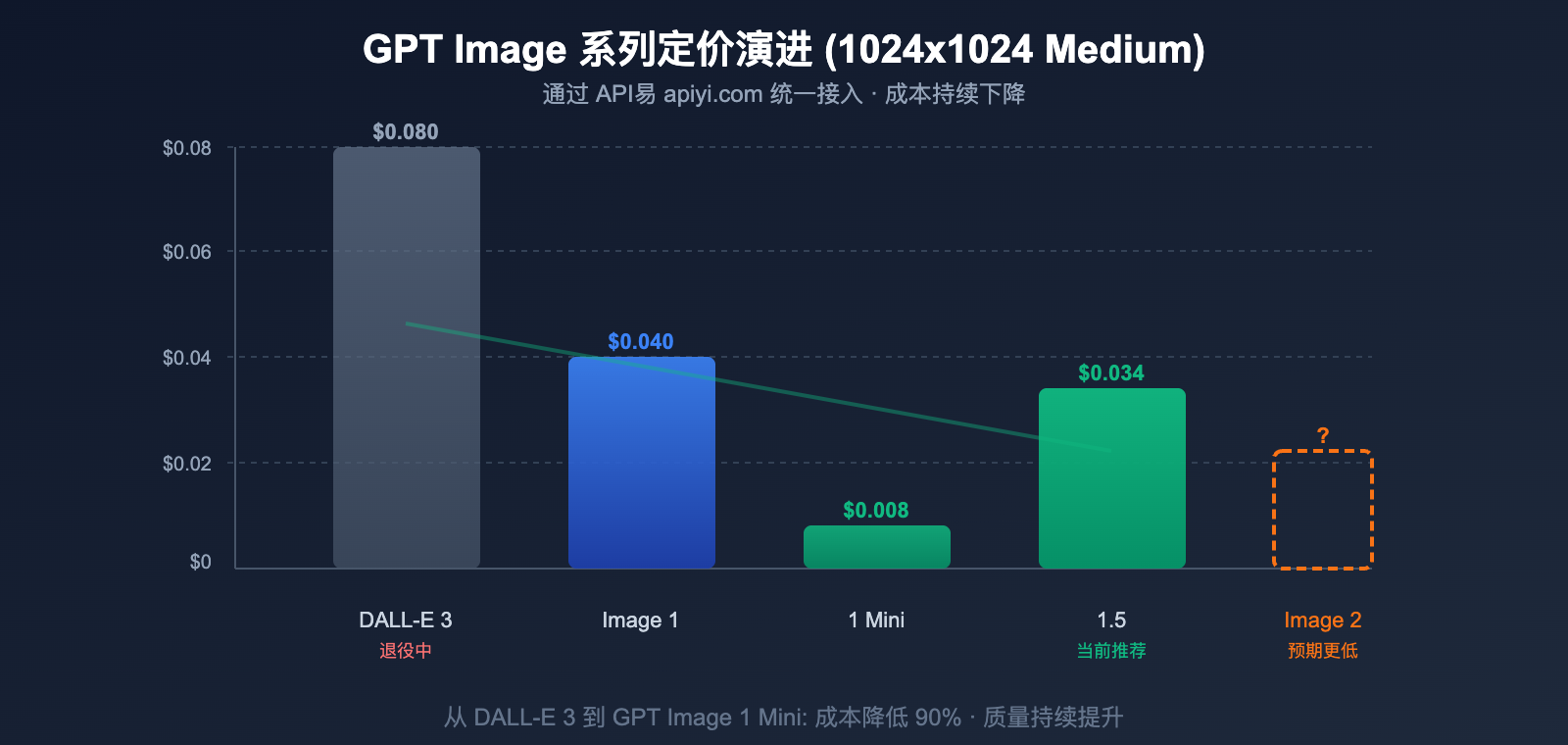 gpt-image-2-openai-next-gen-image-model-leak-preview-guide 图示