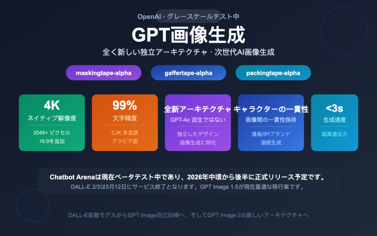 gpt image 2 openai next gen image model leak preview guide ja image 0 图示