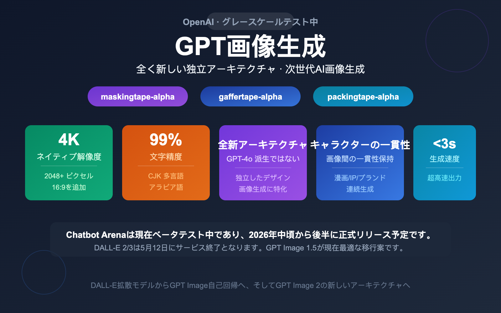 gpt-image-2-openai-next-gen-image-model-leak-preview-guide-ja 图示