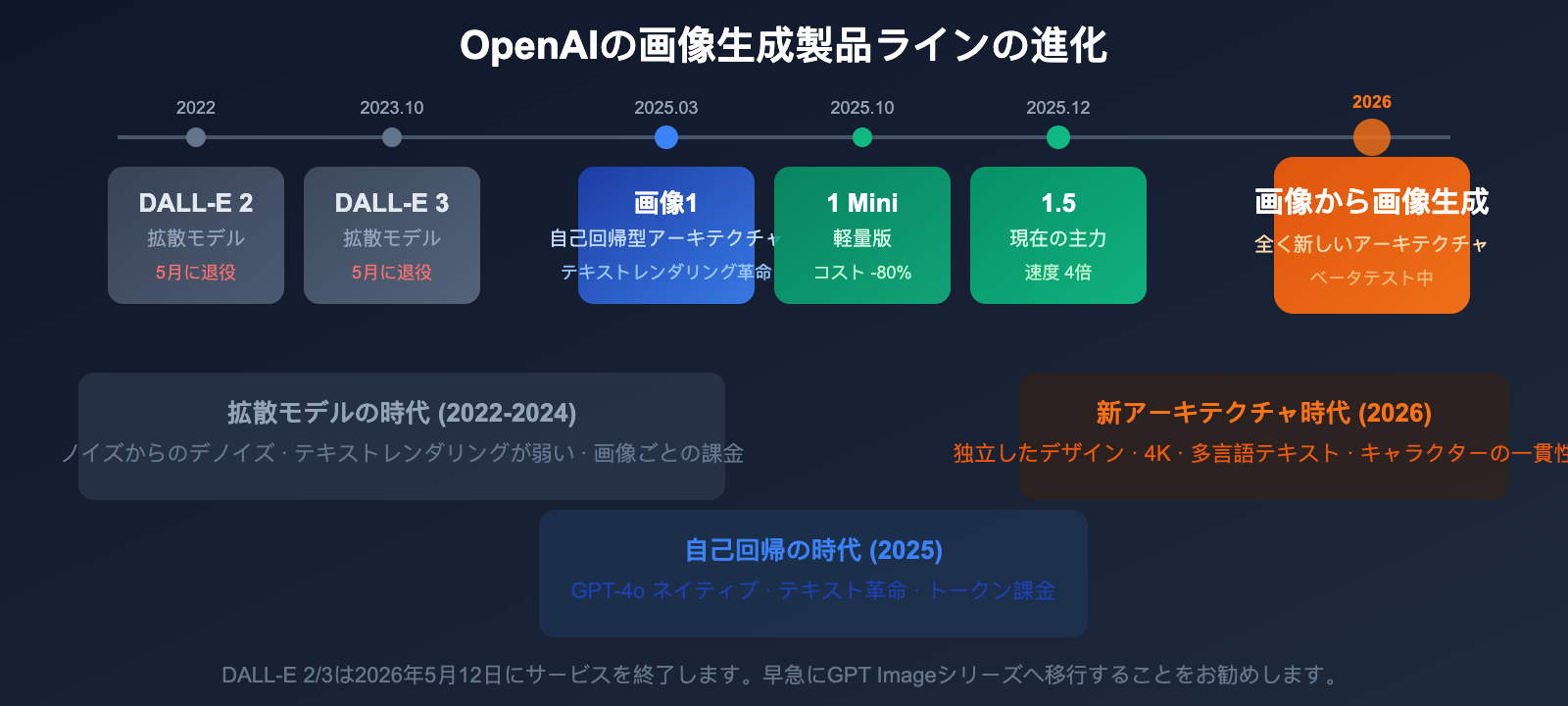 gpt-image-2-openai-next-gen-image-model-leak-preview-guide-ja 图示