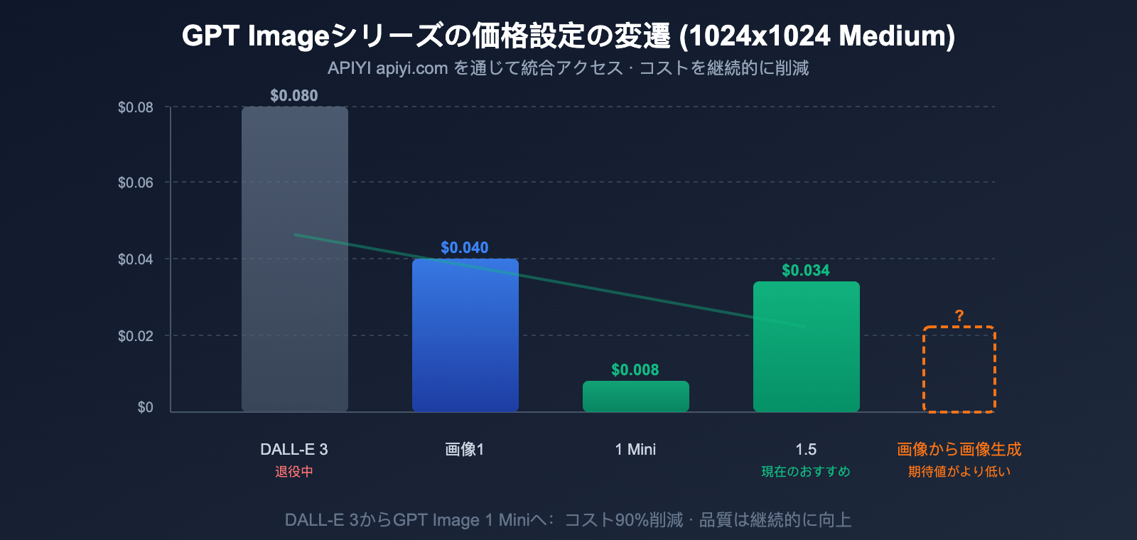 gpt-image-2-openai-next-gen-image-model-leak-preview-guide-ja 图示