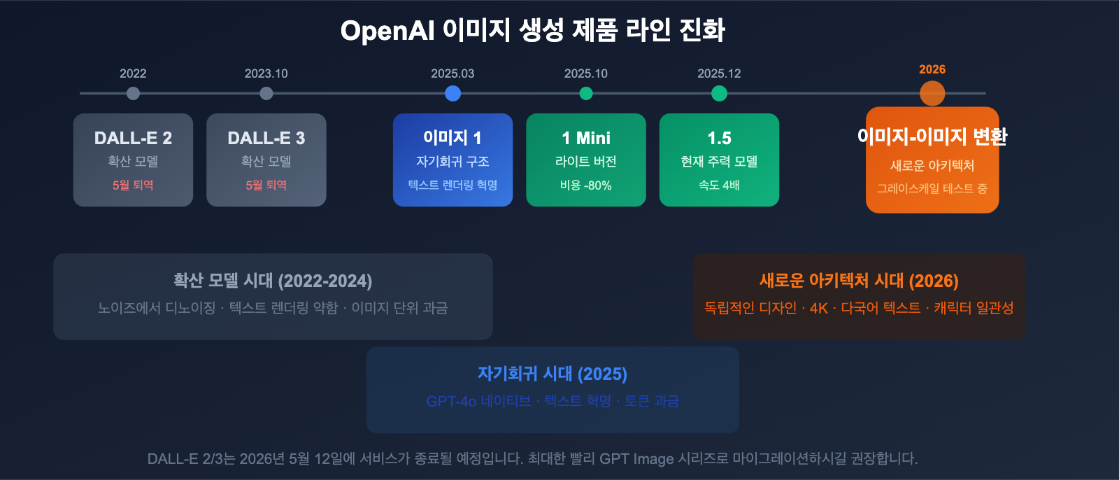 gpt-image-2-openai-next-gen-image-model-leak-preview-guide-ko 图示