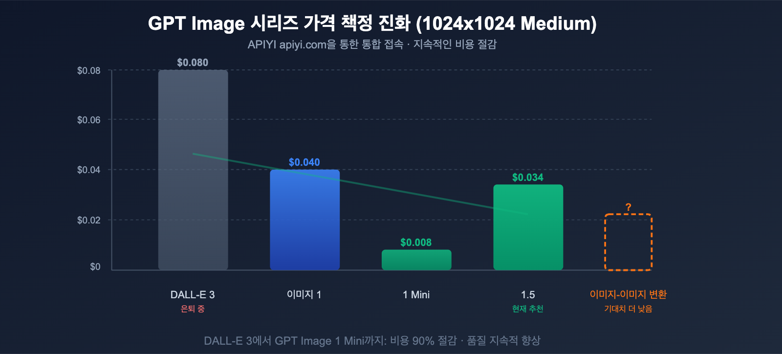 gpt-image-2-openai-next-gen-image-model-leak-preview-guide-ko 图示