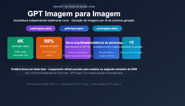 gpt image 2 openai next gen image model leak preview guide pt pt image 0 图示
