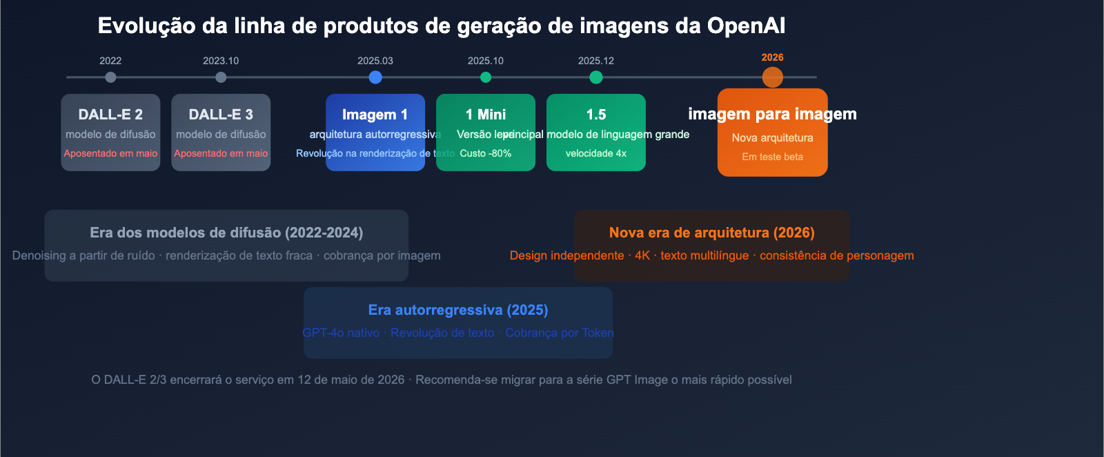 gpt-image-2-openai-next-gen-image-model-leak-preview-guide-pt-pt 图示