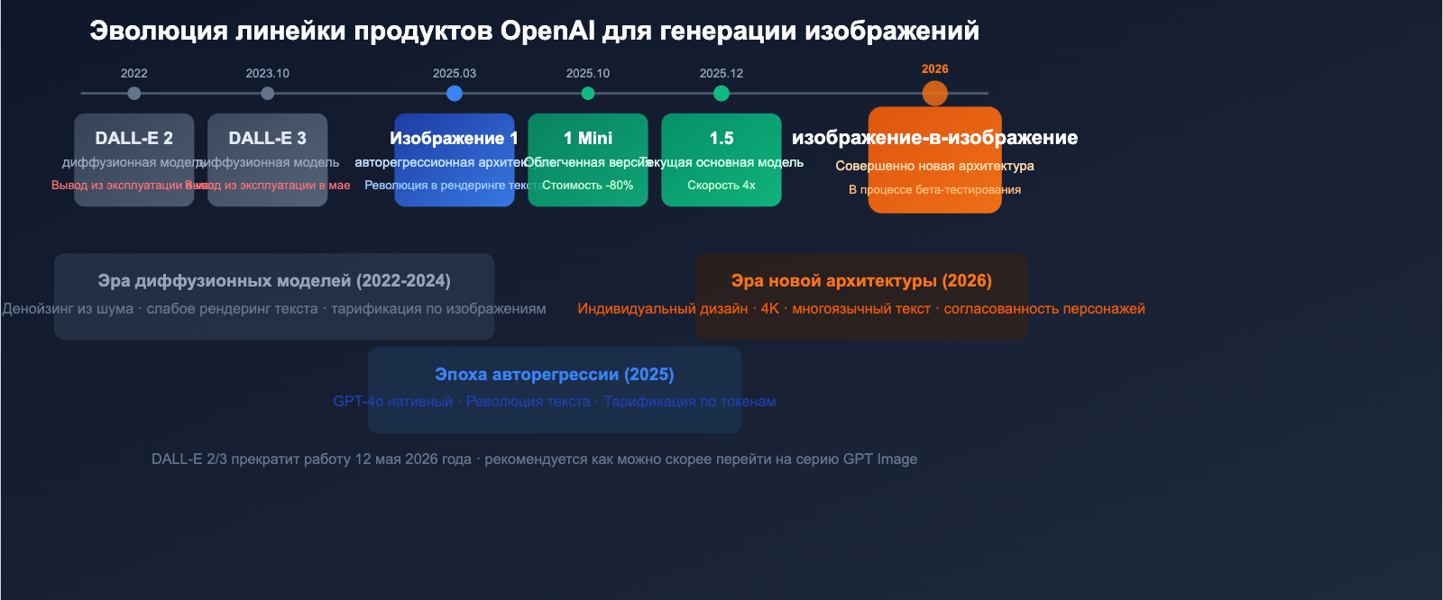gpt-image-2-openai-next-gen-image-model-leak-preview-guide-ru 图示