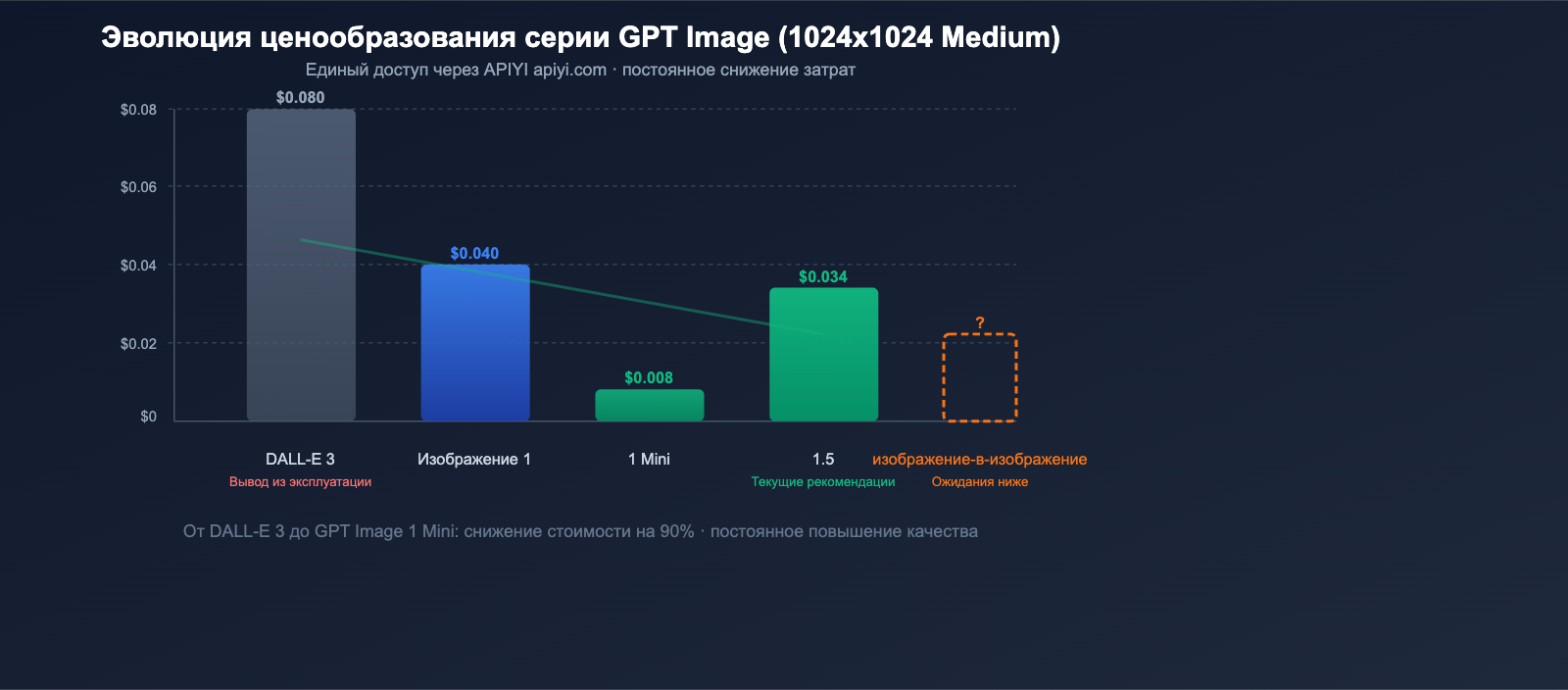 gpt-image-2-openai-next-gen-image-model-leak-preview-guide-ru 图示