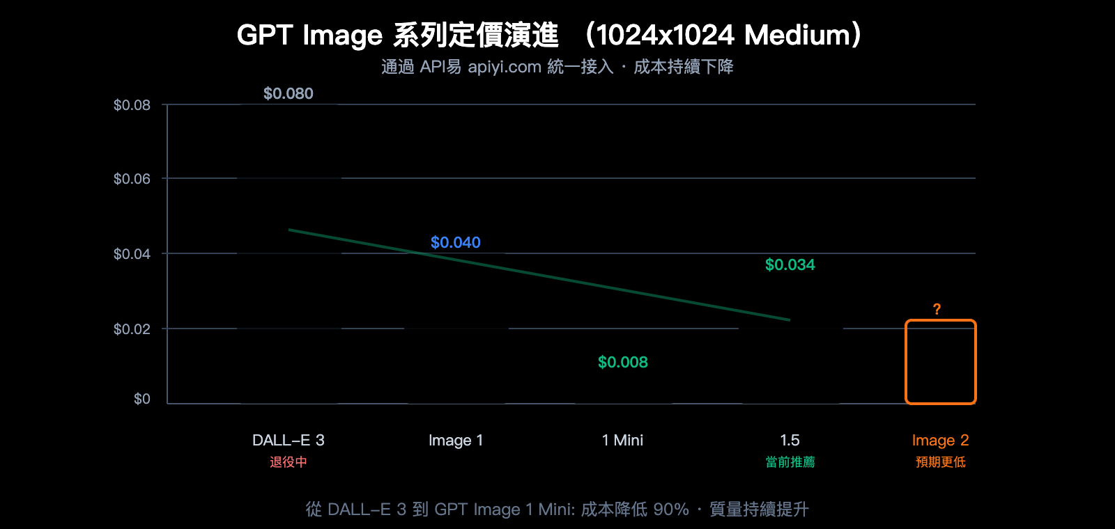 gpt-image-2-openai-next-gen-image-model-leak-preview-guide-zh-hant 图示