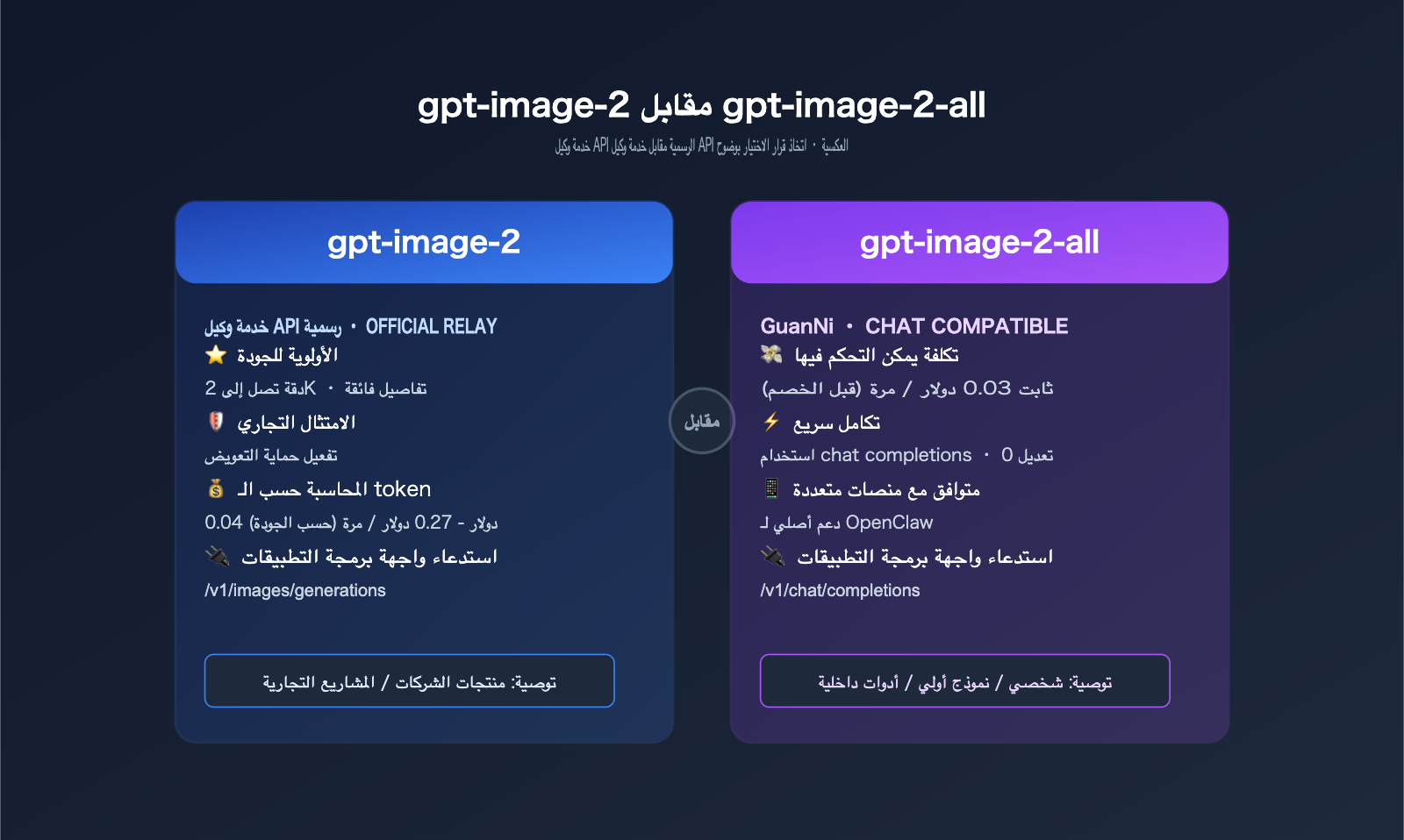 gpt-image-2-openclaw-integration-guide-ar 图示