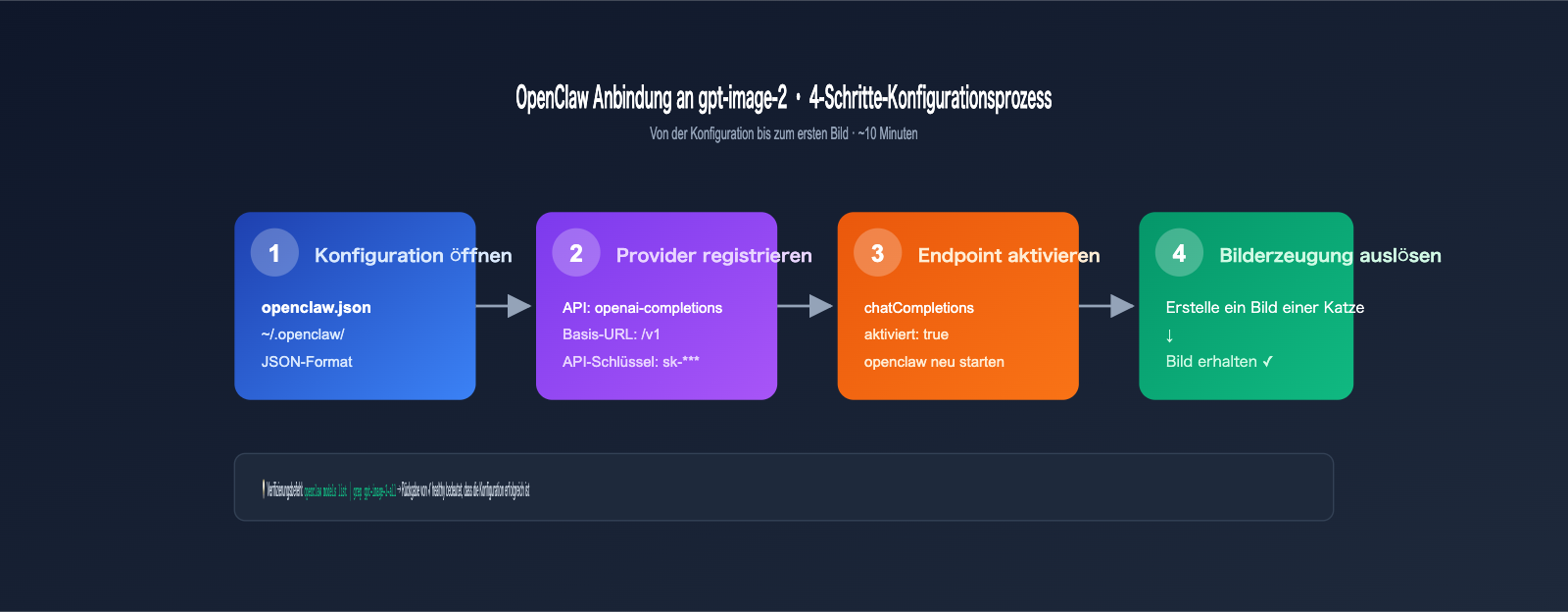 gpt-image-2-openclaw-integration-guide-de 图示
