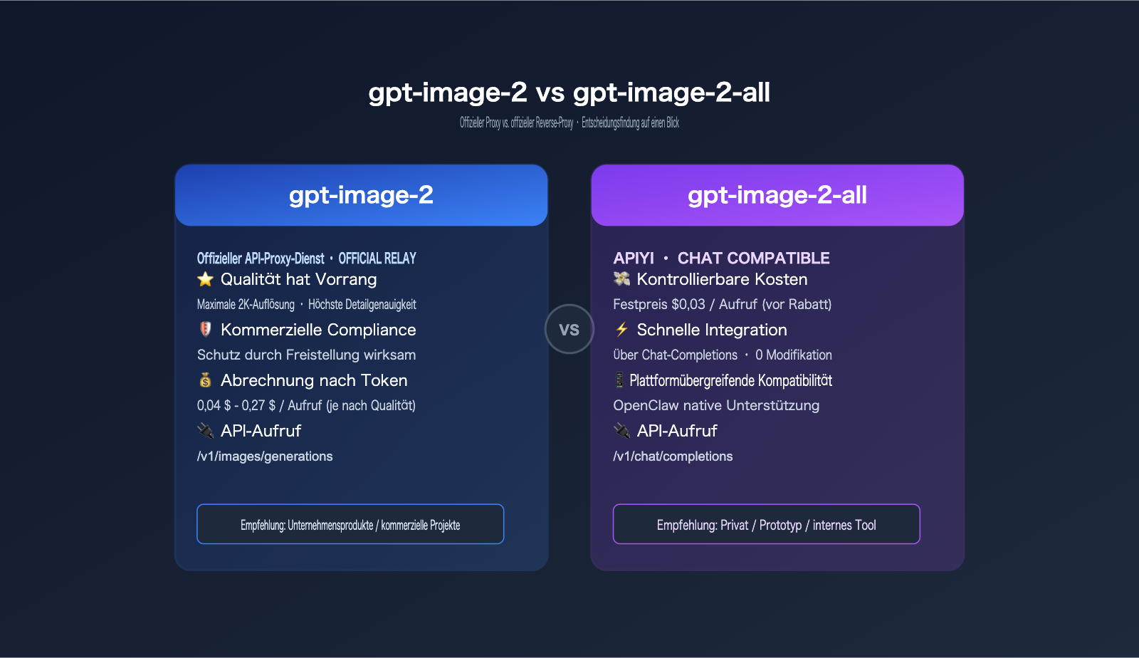 gpt-image-2-openclaw-integration-guide-de 图示