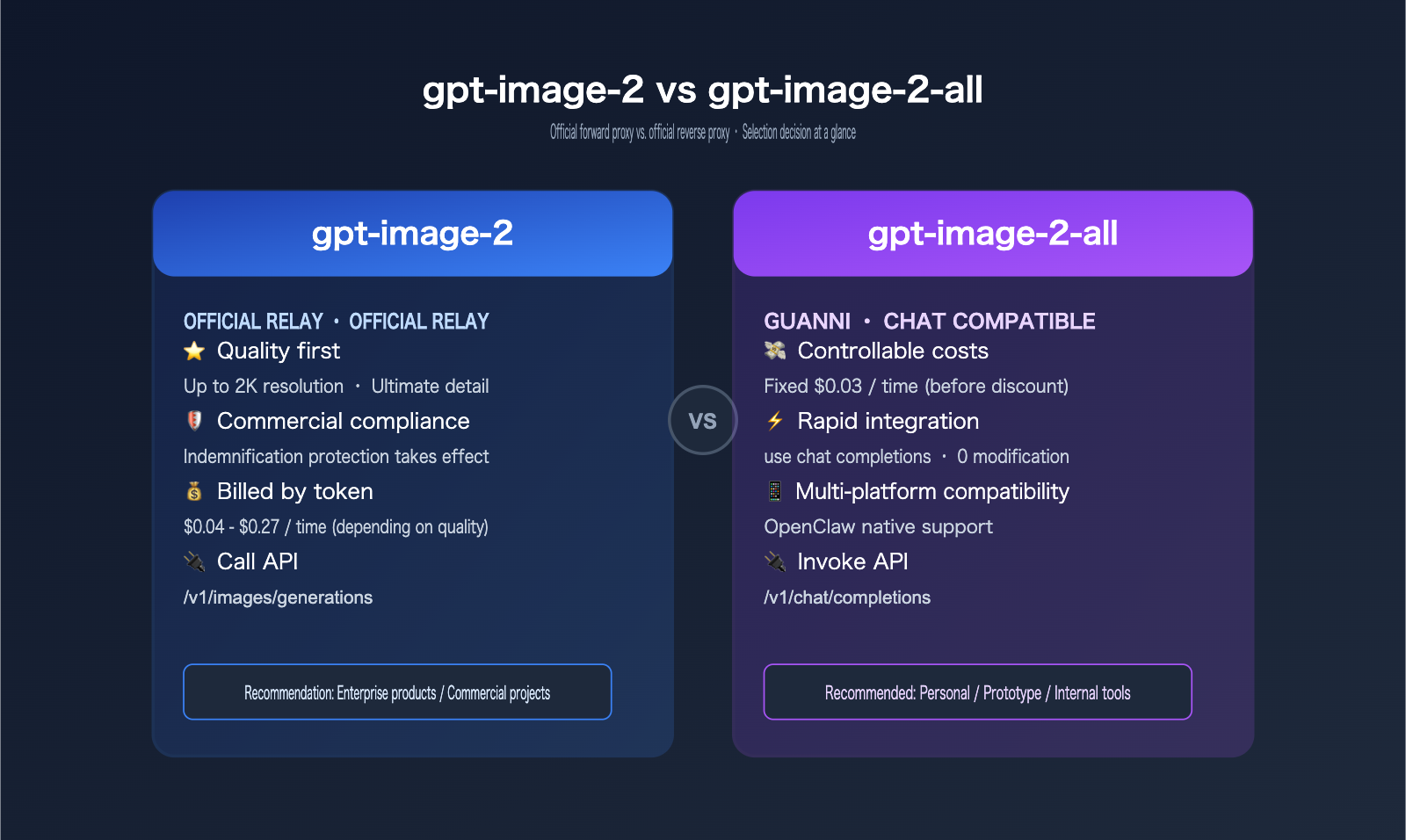 gpt-image-2-openclaw-integration-guide-en 图示