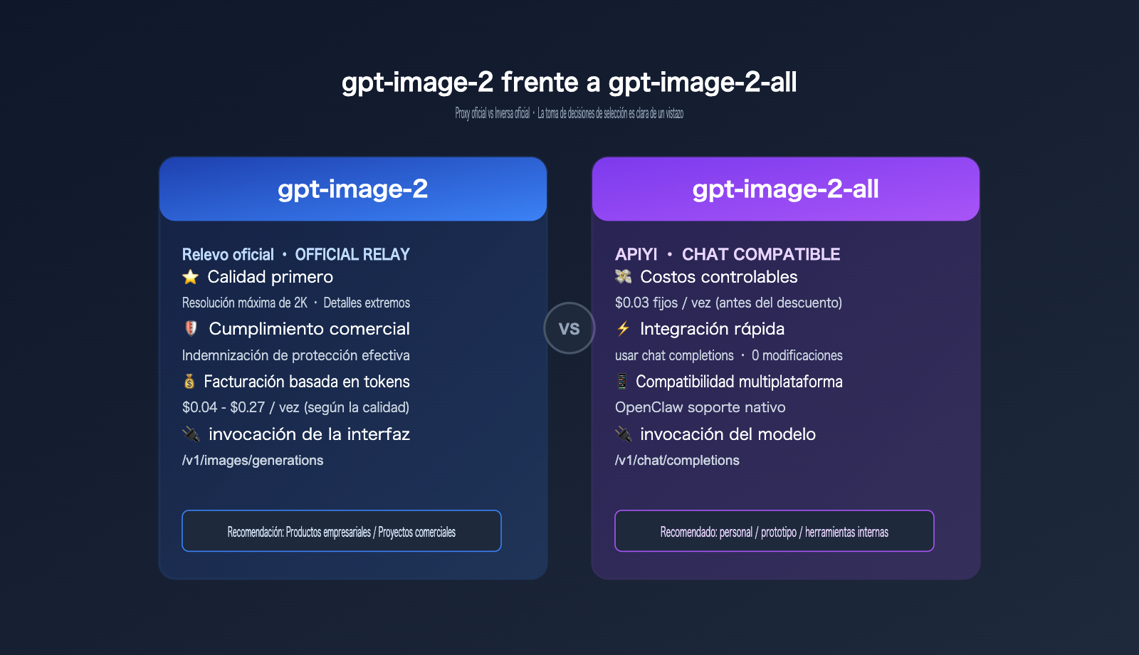gpt-image-2-openclaw-integration-guide-es 图示