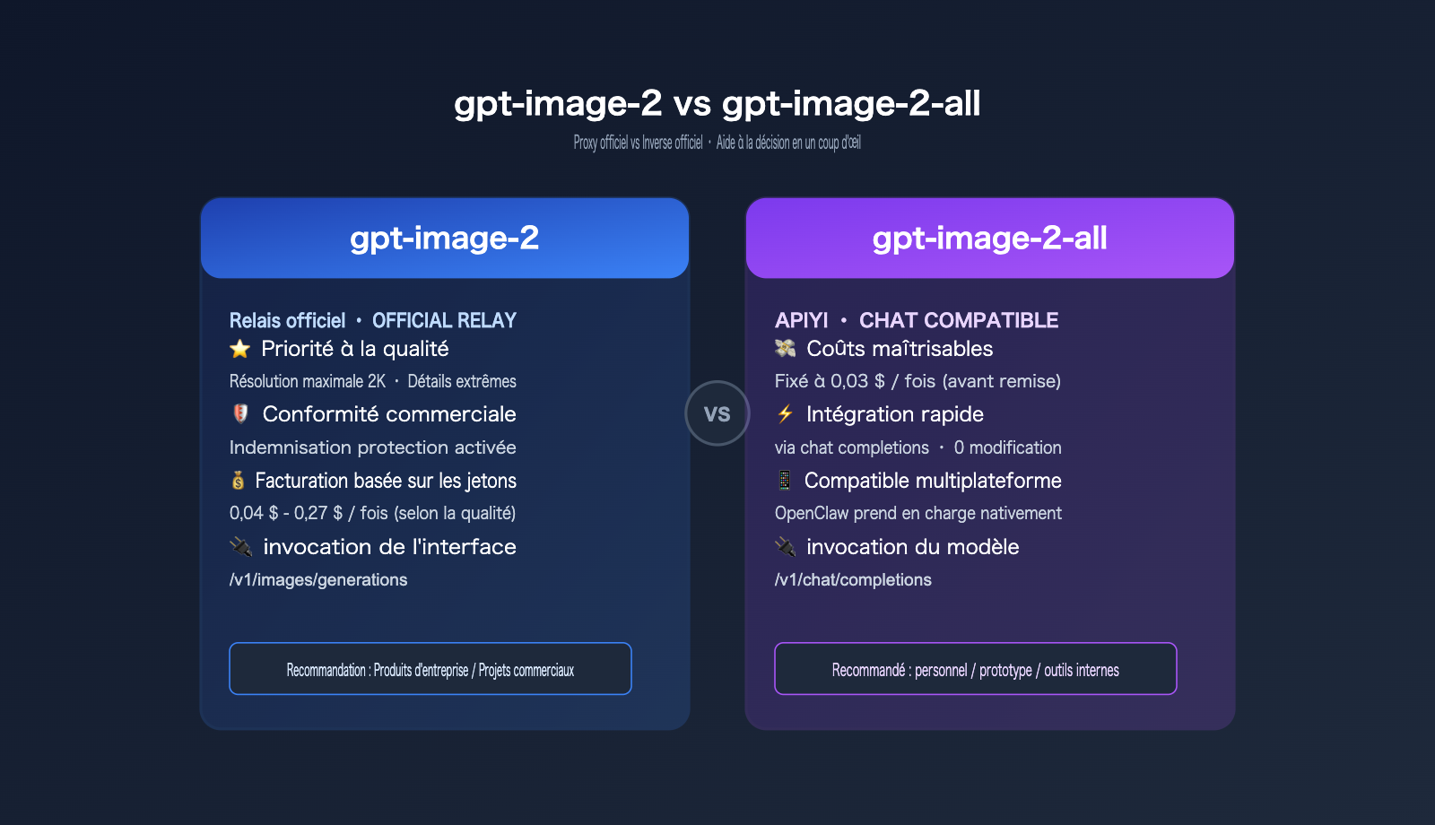gpt-image-2-openclaw-integration-guide-fr 图示