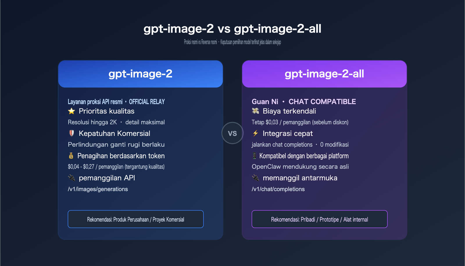 gpt-image-2-openclaw-integration-guide-id 图示