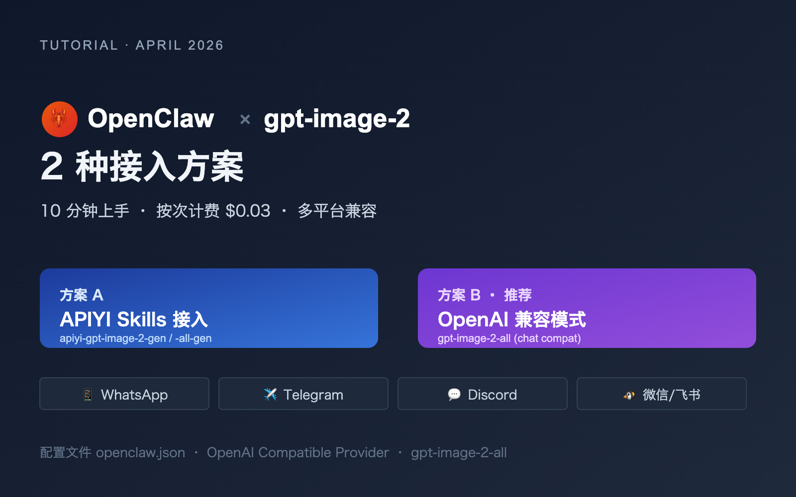 gpt-image-2-openclaw-integration-guide 图示