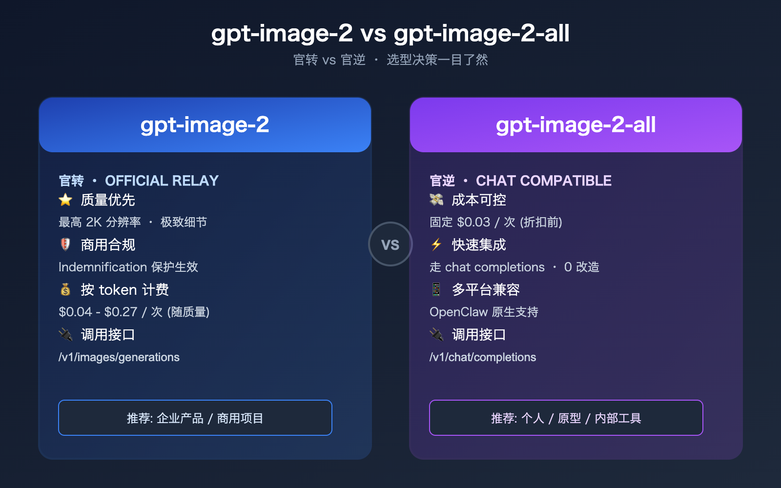 gpt-image-2-openclaw-integration-guide 图示