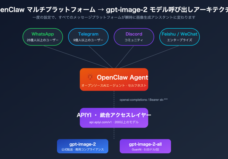 gpt image 2 openclaw integration guide ja image 0 图示