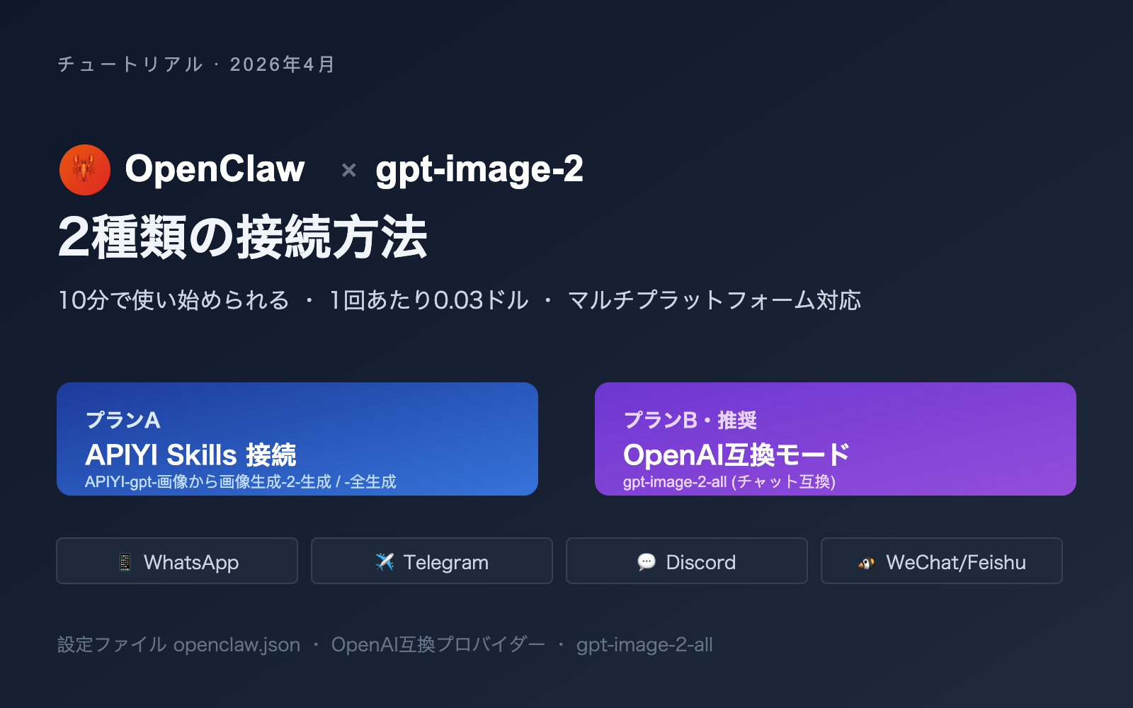 gpt-image-2-openclaw-integration-guide-ja 图示
