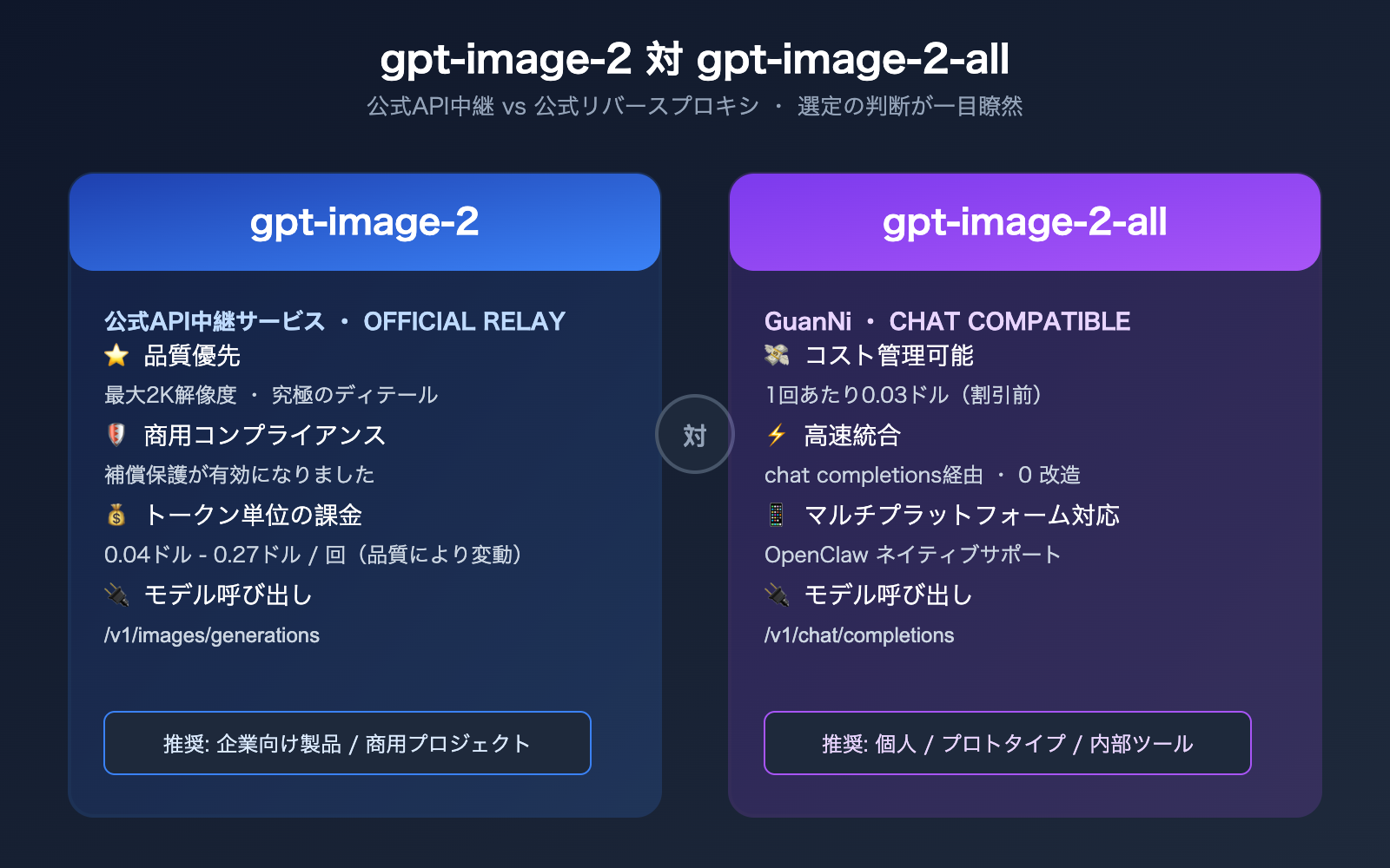 gpt-image-2-openclaw-integration-guide-ja 图示