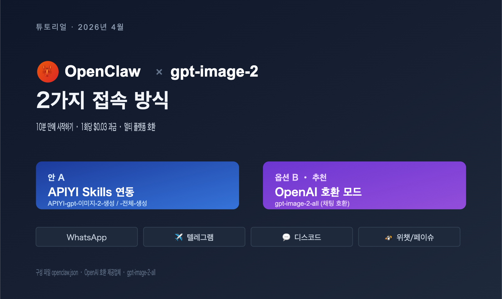 gpt-image-2-openclaw-integration-guide-ko 图示