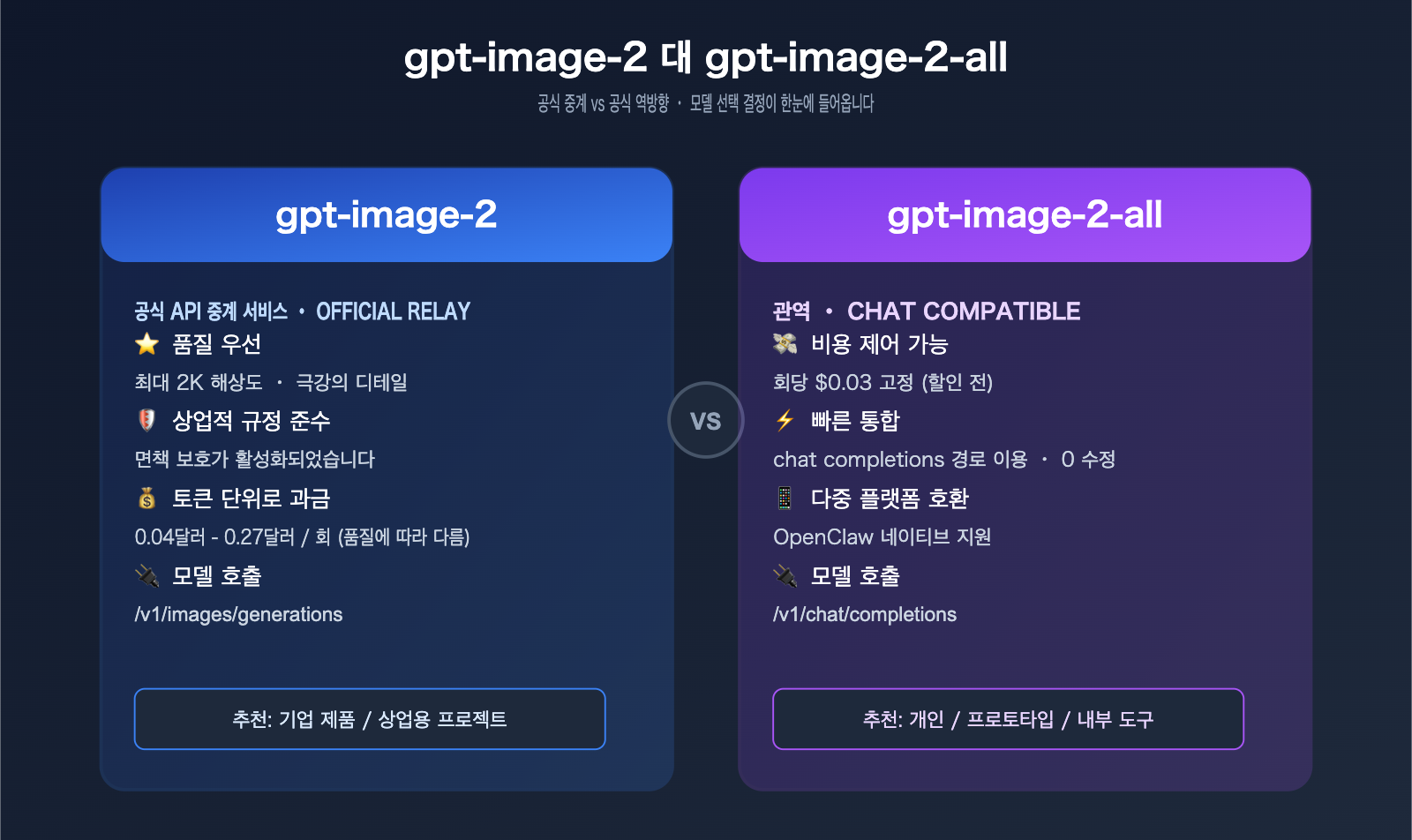 gpt-image-2-openclaw-integration-guide-ko 图示
