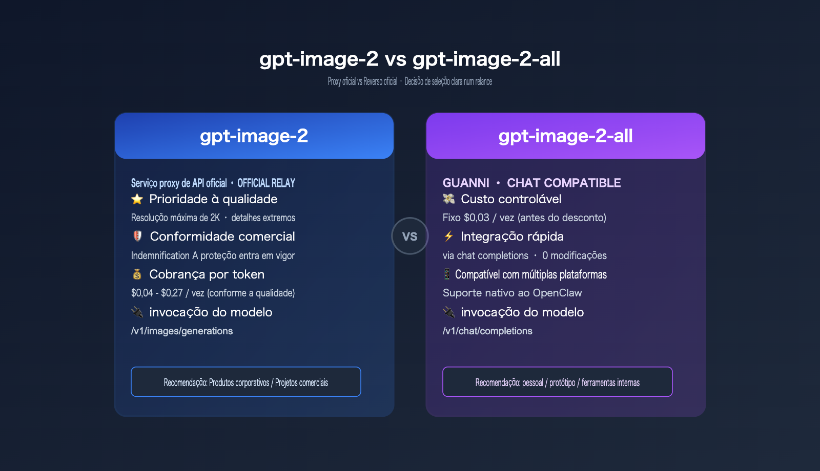 gpt-image-2-openclaw-integration-guide-pt-pt 图示