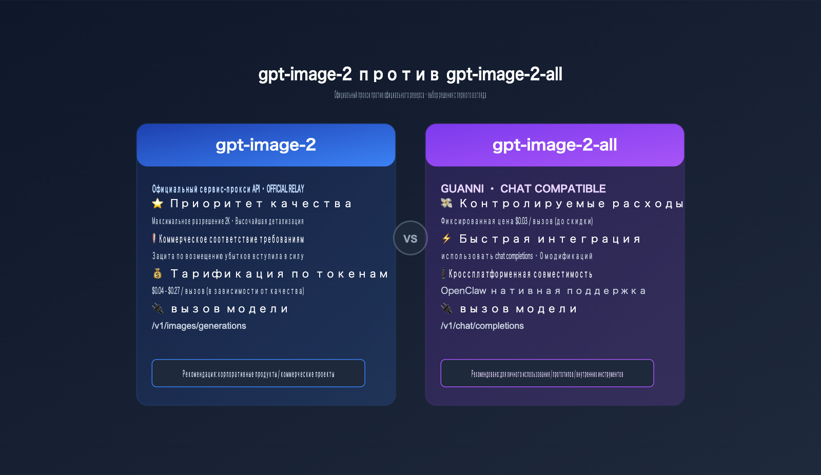 gpt-image-2-openclaw-integration-guide-ru 图示