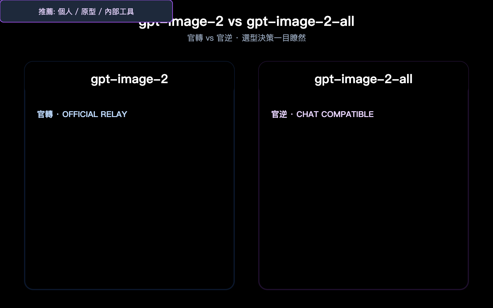gpt-image-2-openclaw-integration-guide-zh-hant 图示