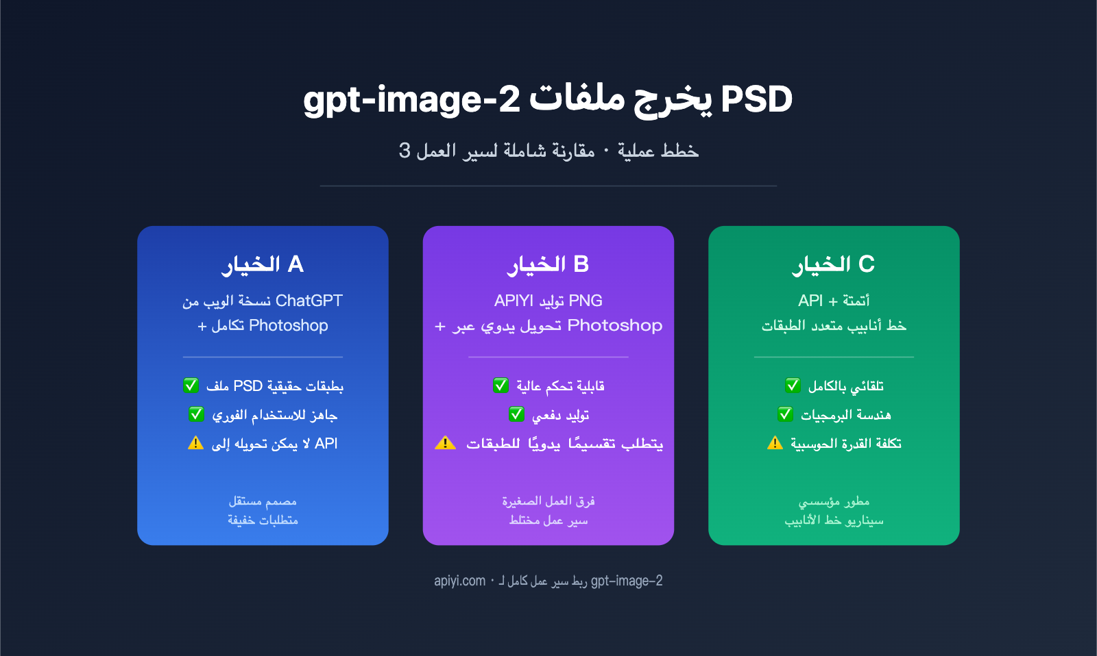 gpt-image-2-output-psd-file-guide-ar 图示