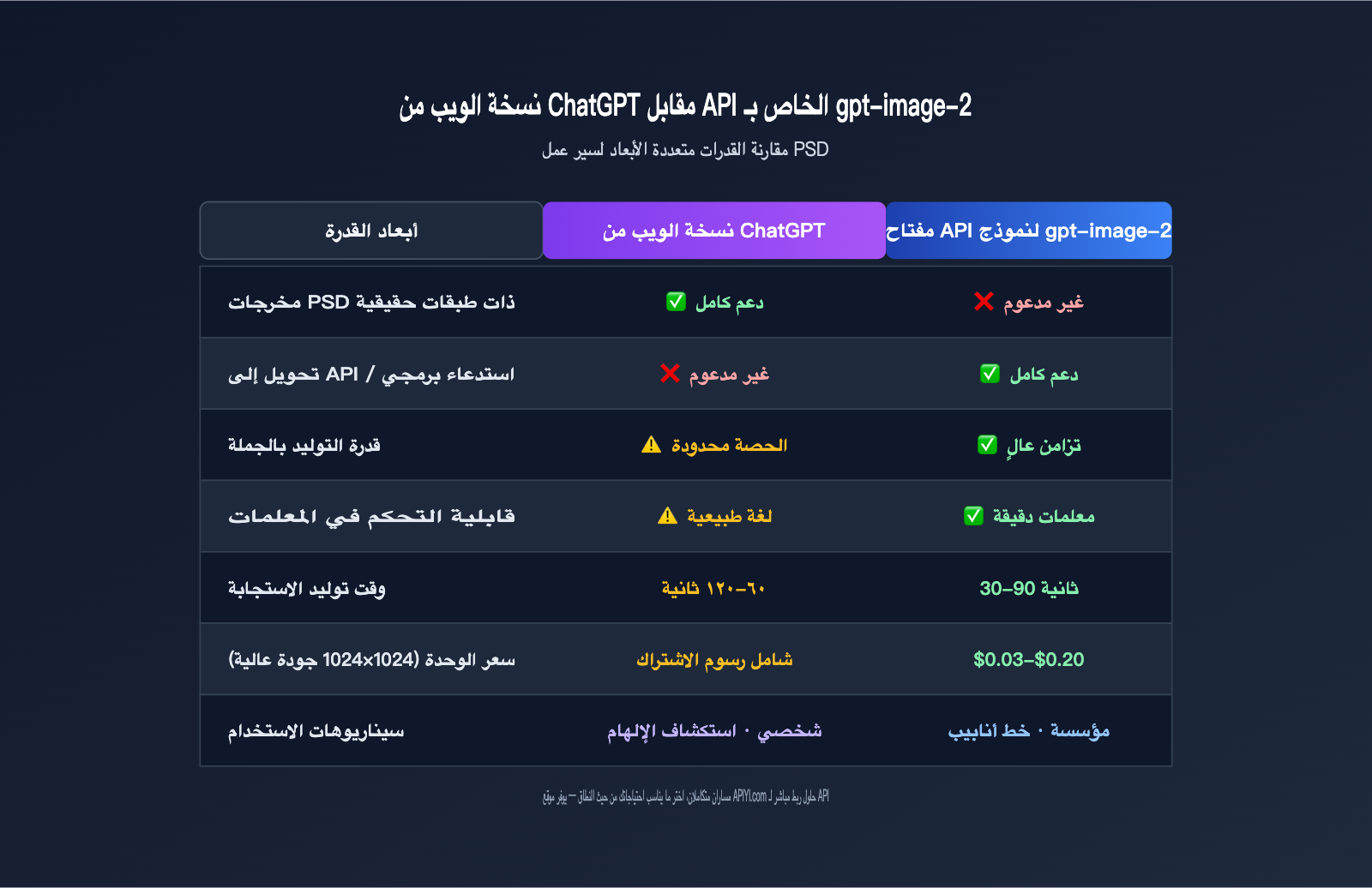 gpt-image-2-output-psd-file-guide-ar 图示