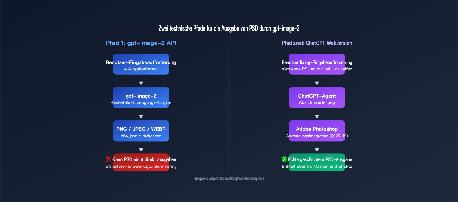gpt-image-2-output-psd-file-guide-de 图示