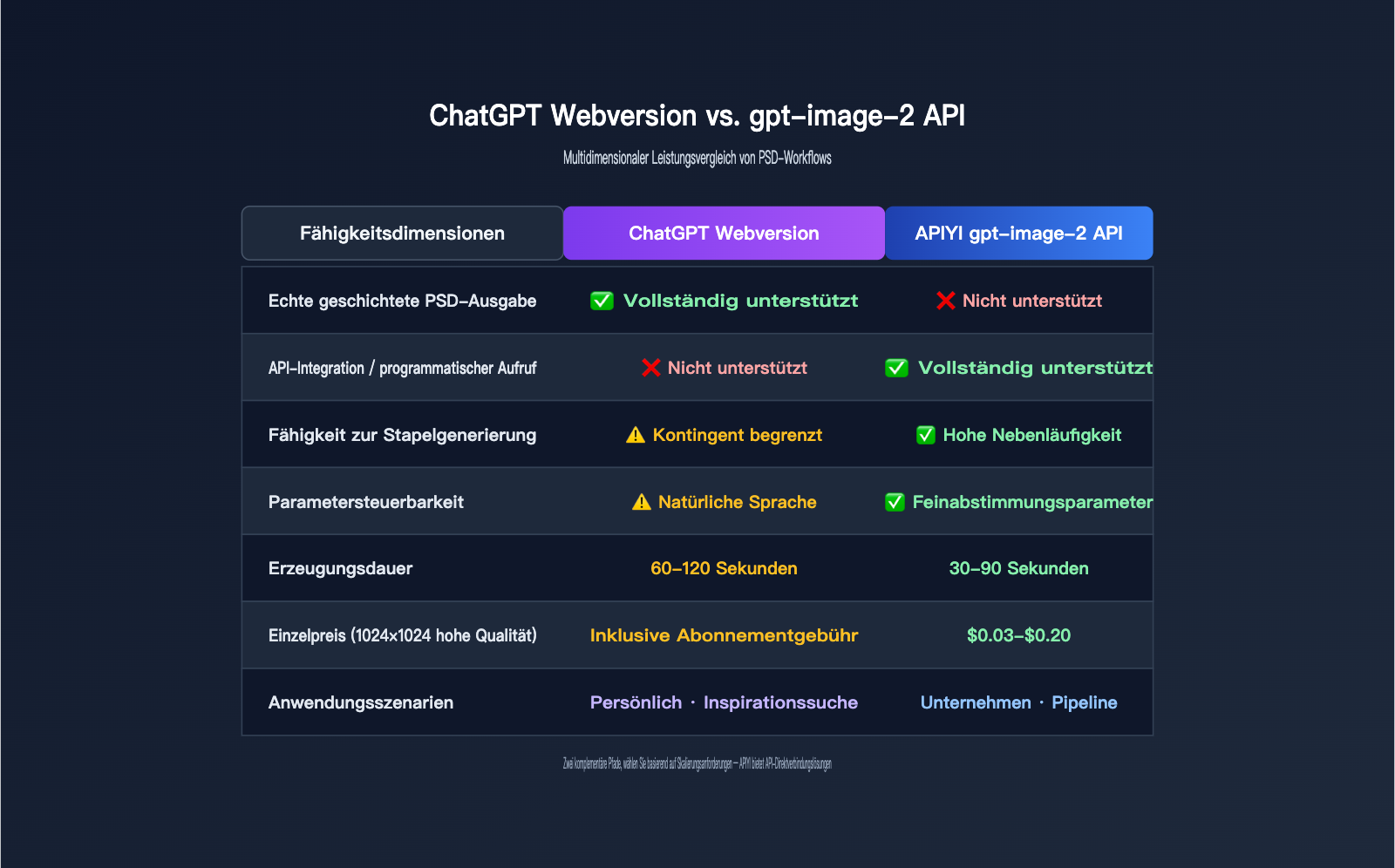 gpt-image-2-output-psd-file-guide-de 图示