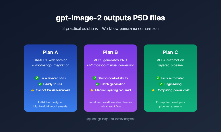 gpt image 2 output psd file guide en image 0 图示