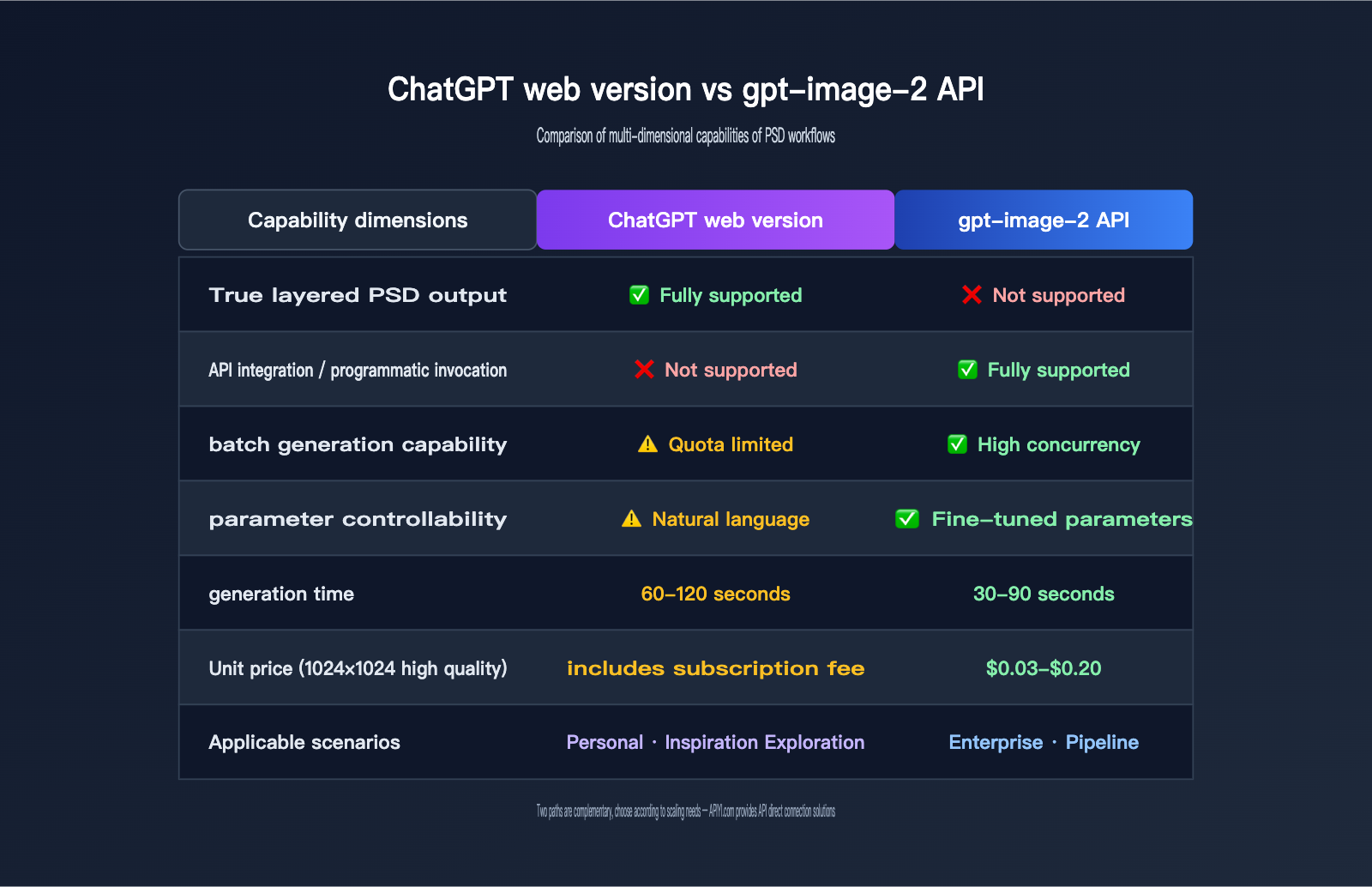 gpt-image-2-output-psd-file-guide-en 图示