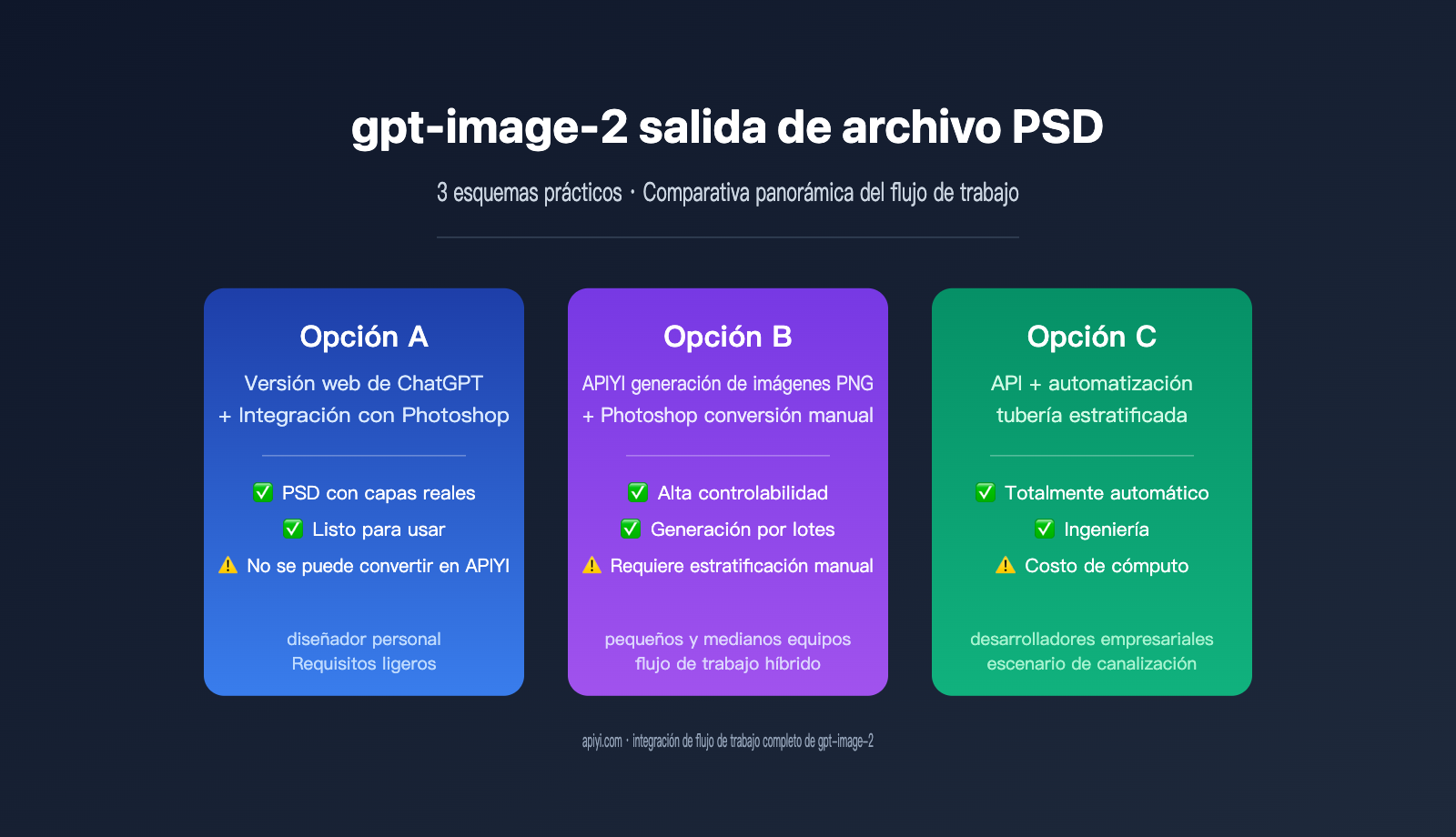 gpt-image-2-output-psd-file-guide-es 图示