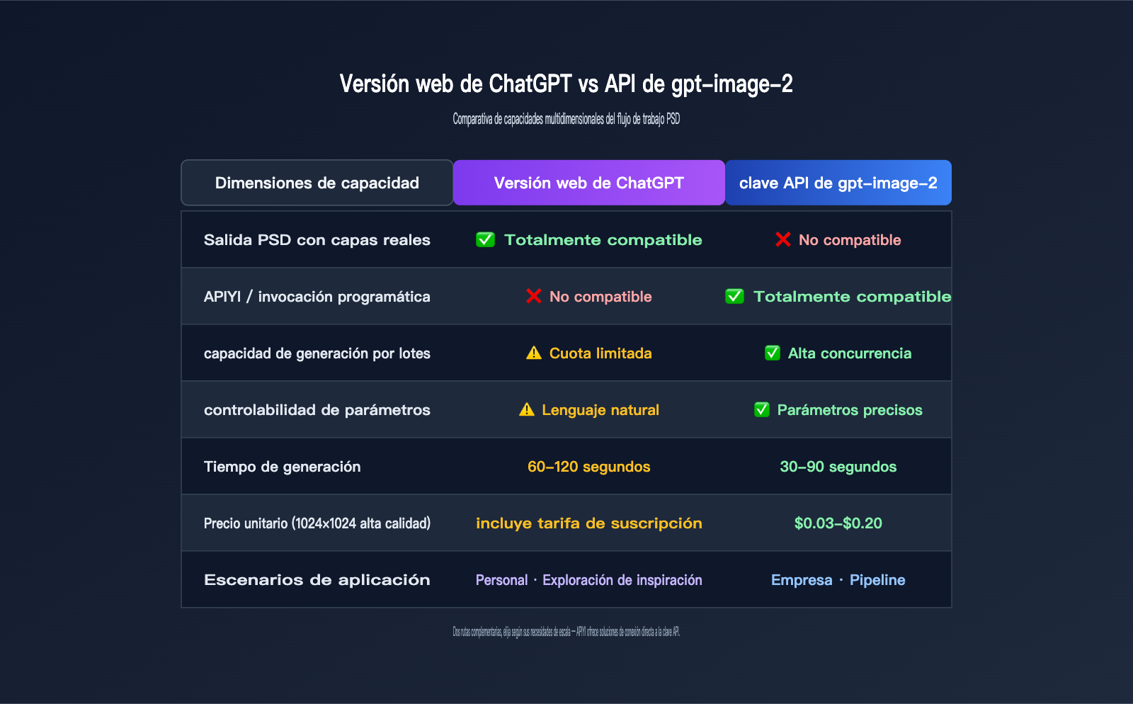 gpt-image-2-output-psd-file-guide-es 图示