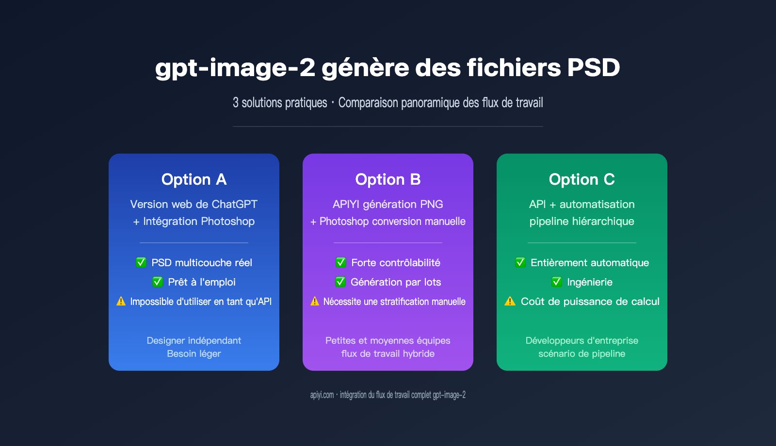 gpt-image-2-output-psd-file-guide-fr 图示