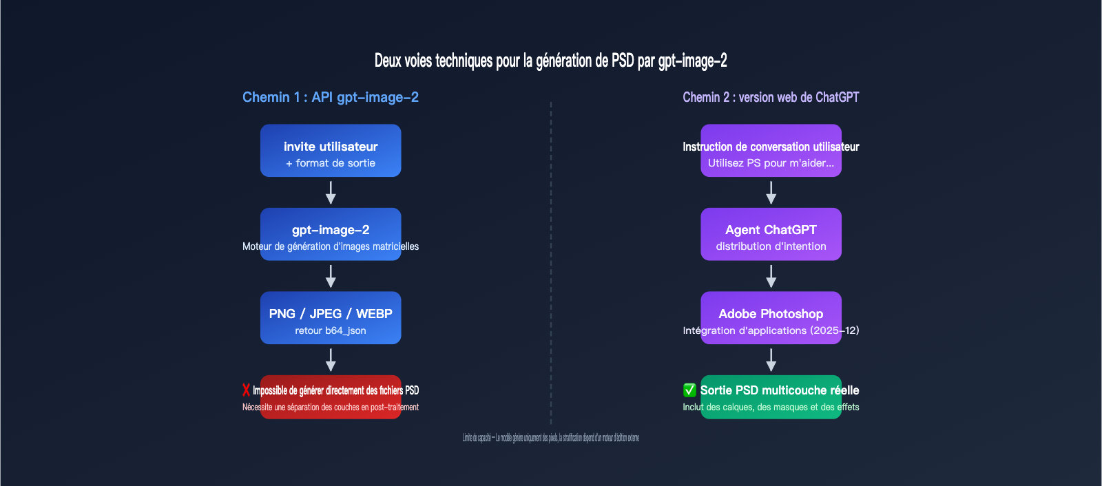 gpt-image-2-output-psd-file-guide-fr 图示