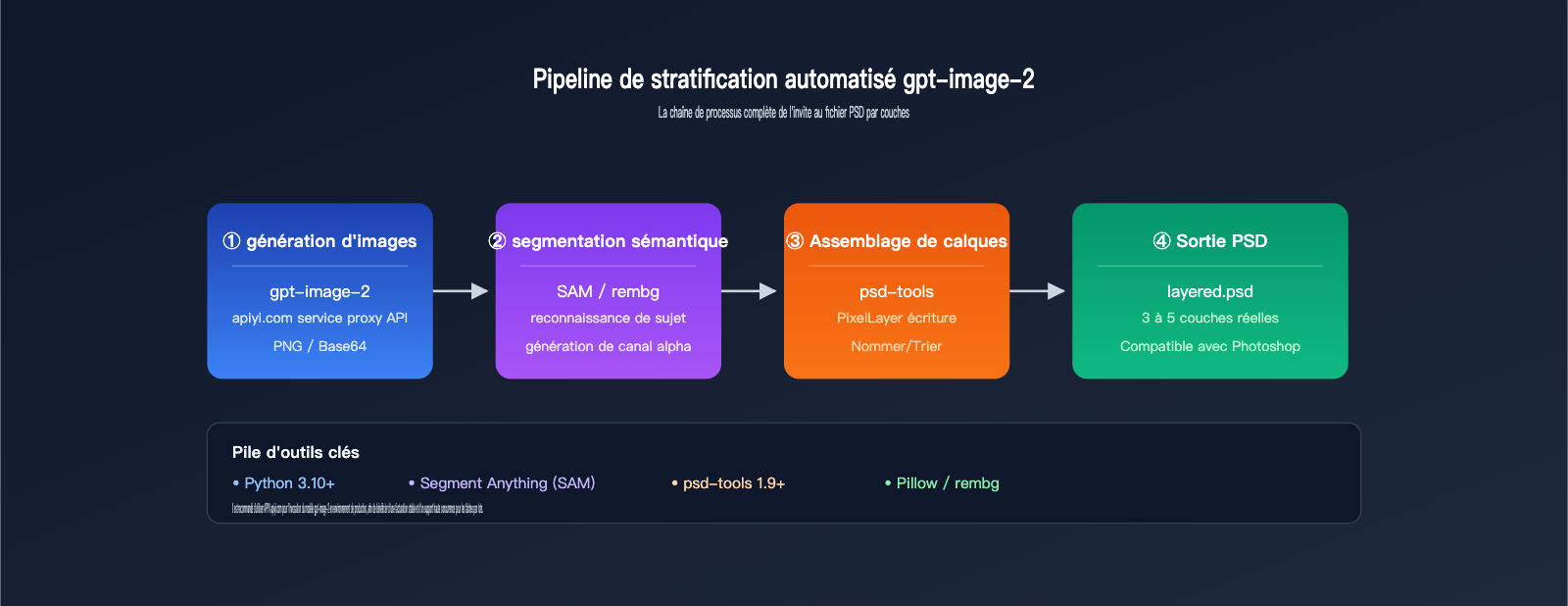 gpt-image-2-output-psd-file-guide-fr 图示