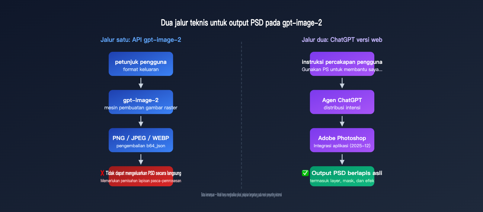 gpt-image-2-output-psd-file-guide-id 图示
