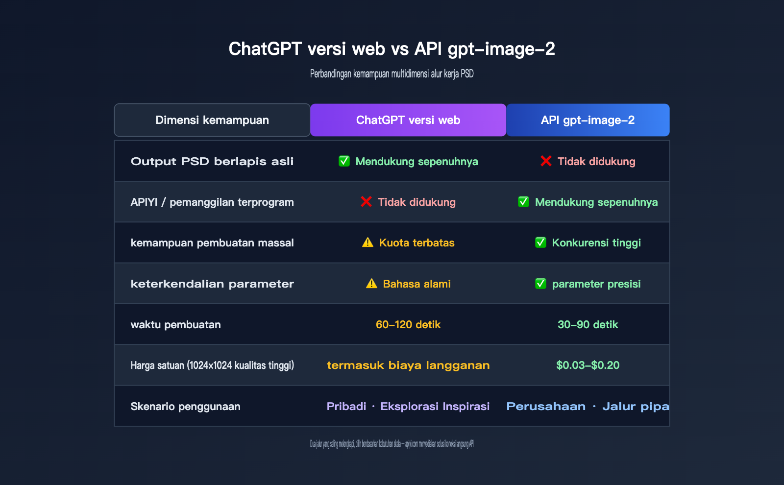 gpt-image-2-output-psd-file-guide-id 图示