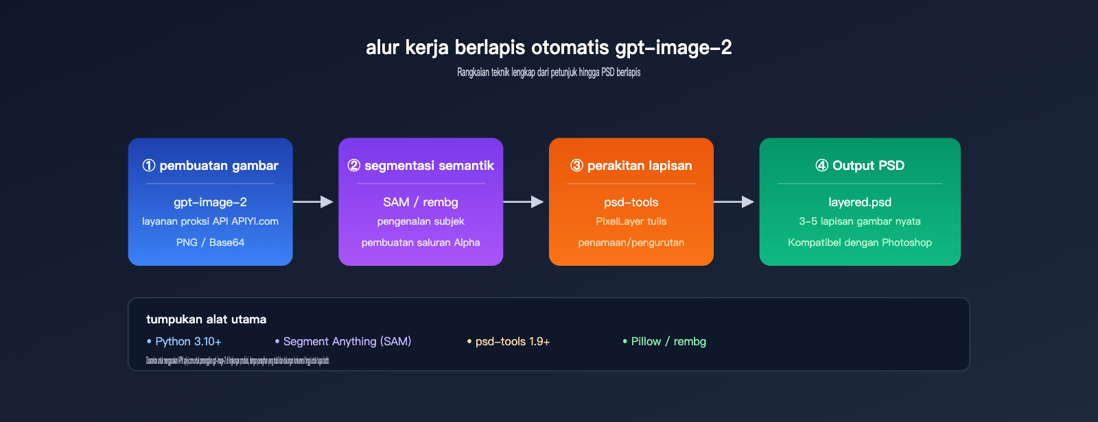 gpt-image-2-output-psd-file-guide-id 图示