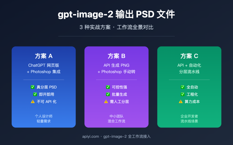 gpt image 2 output psd file guide image 0 图示