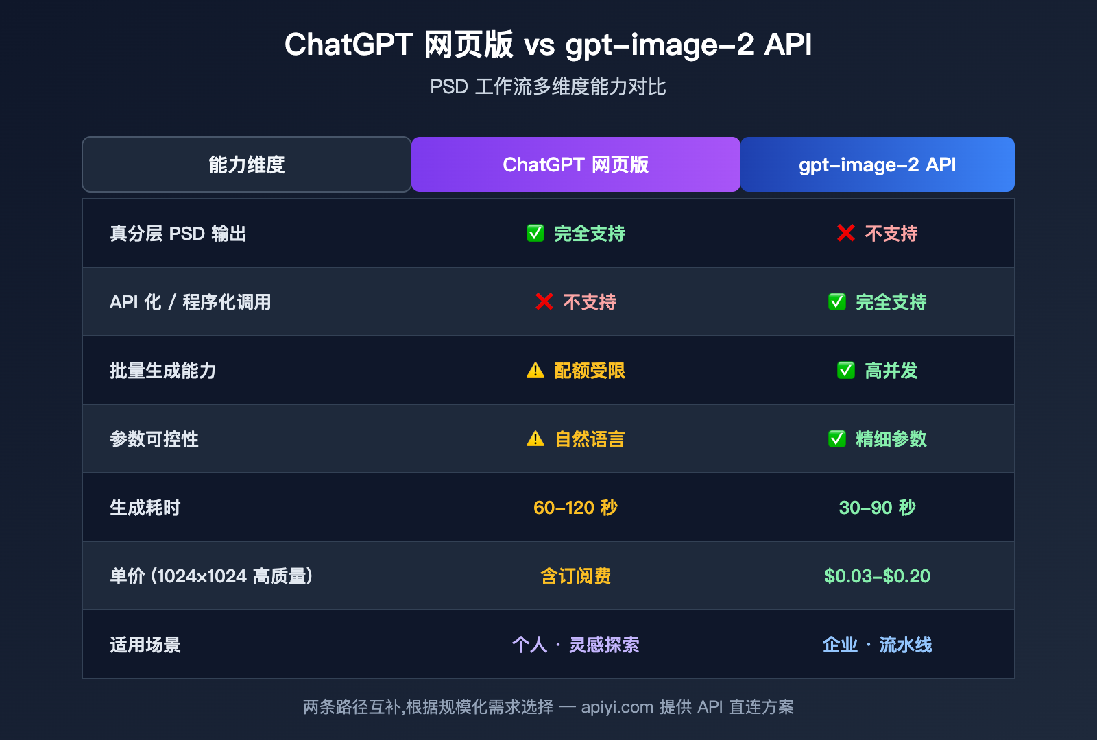 gpt-image-2-output-psd-file-guide 图示